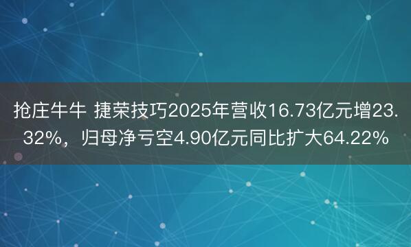 抢庄牛牛 捷荣技巧2025年营收16.73亿元增23.32%，归母净亏空4.90亿元同比扩大64.22%